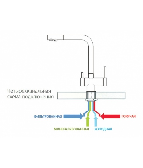 Кухонний змішувач Fabiano FKM 31.40 SS Комбінований