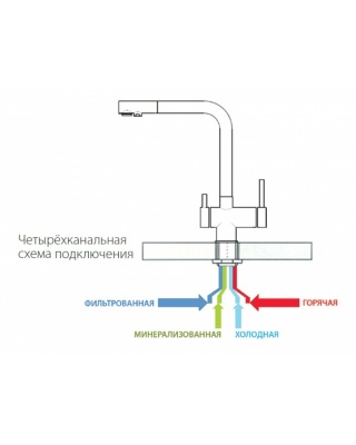 Кухонний змішувач Fabiano FKM 31.40 SS Комбінований